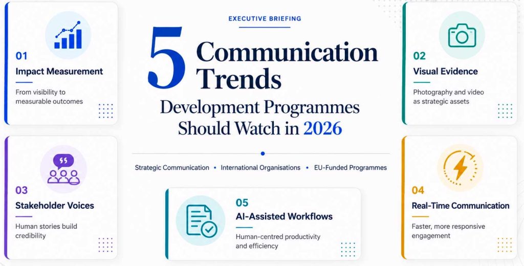 communication trends 2026